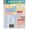 Chemistry Barchart Image