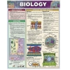 Biology Barchart Image